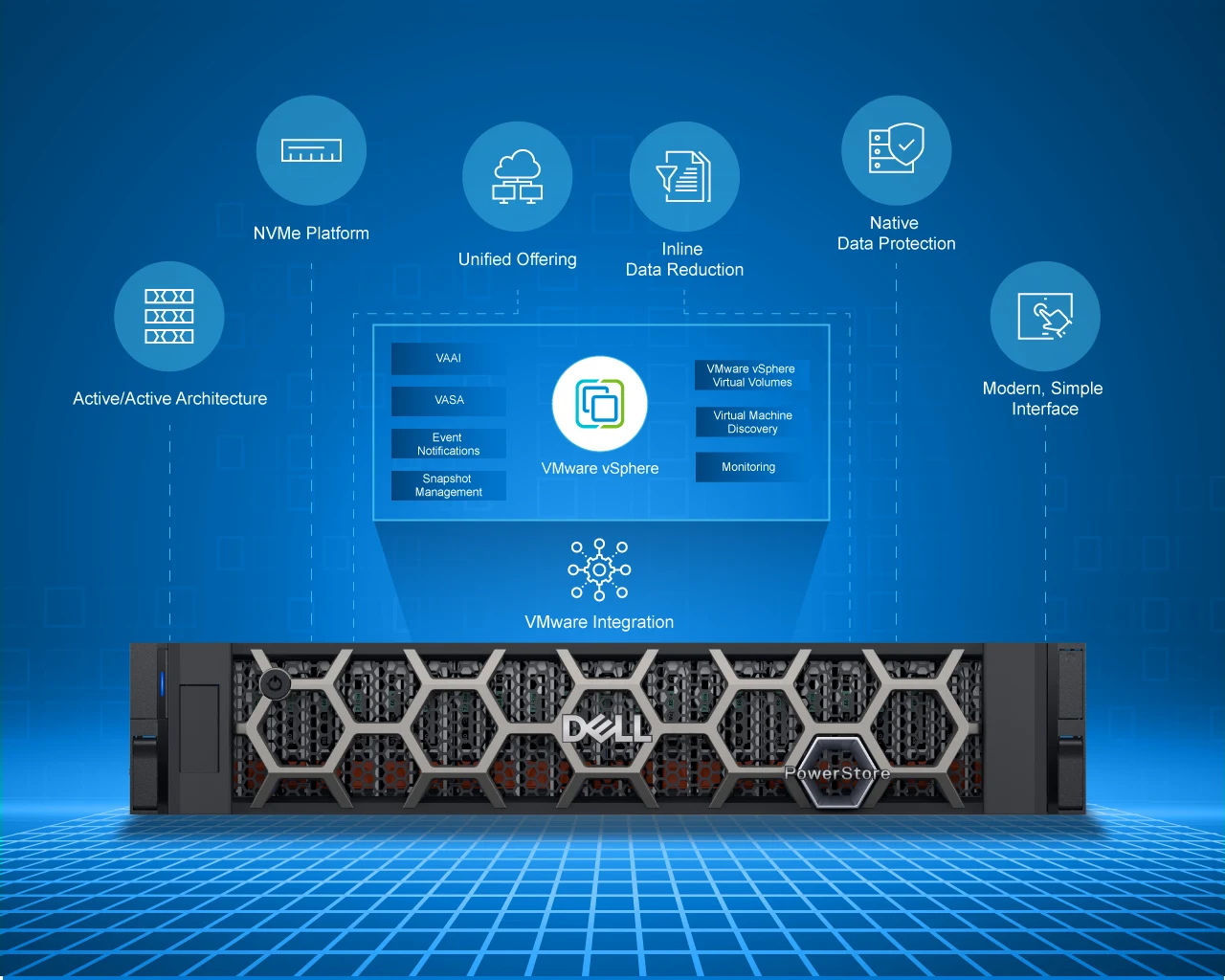 Dell PowerStore